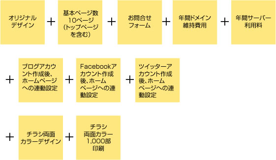 オリジナルデザイン+基本ページ+独自ドメイン、サーバー利用+SNS+チラシ