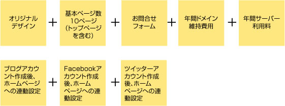 基本3ページ+独自ドメイン+年間サーバー利用料+各種SNS