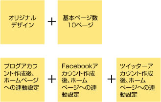 オリジナルデザイン+基本ページ