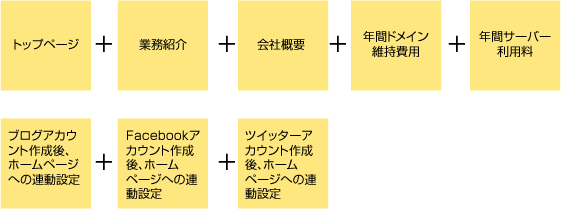 基本3ページ+独自ドメイン+年間サーバー利用料+各種SNS